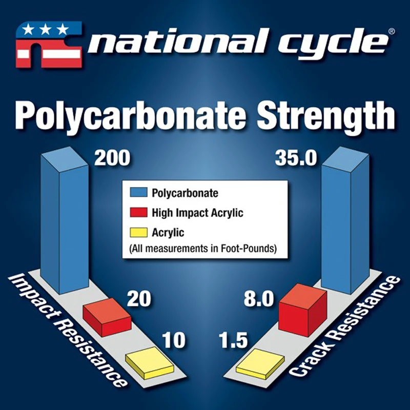 National Cycle N20408 VStream Touring Windshield For Harley FLHT/FLHX 2014-up - Image 4